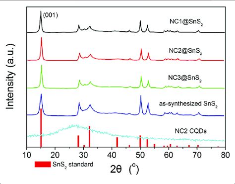 Xrd Patterns Of Sns Standard Jcpds Card No