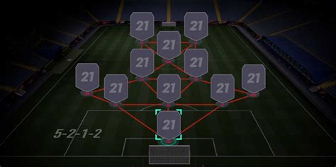 What Is The Best Formation For Fifa 21