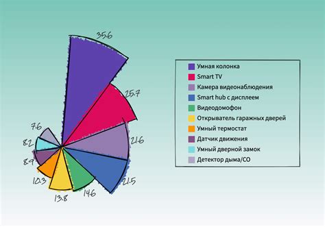 ТОП-10 Популярных Смарт Устройств | Блог Notify.Events