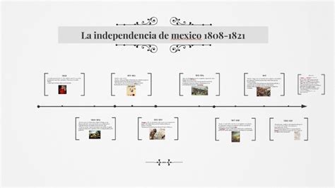 La Independencia De Mexico 1808 1821 By Maria Fernanda On Prezi