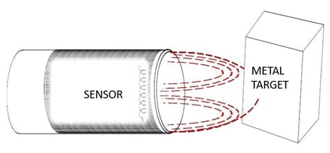 Choosing the right sensor for measuring distance | Balluff