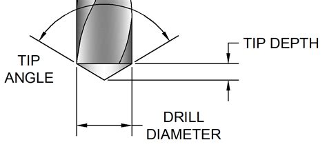 Drill Tip Depth Calculator EngineeringTechnology Org