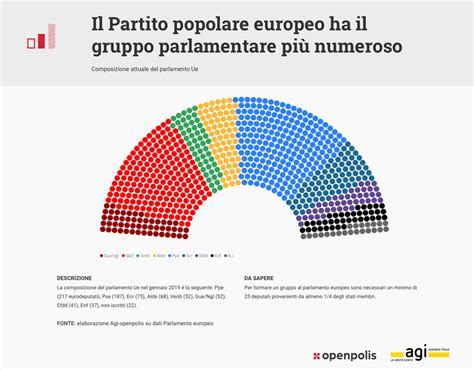 COME FUNZIONA L UNIONE EUROPEA