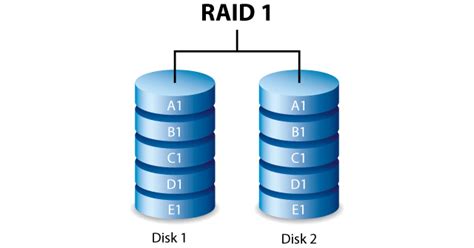 تعرف على تقنية Raid ما هي وكيف تؤثر على أداء وحدات التخزين لديك