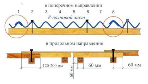Крепление шифера саморезами, гвоздями: как правильно прибивать