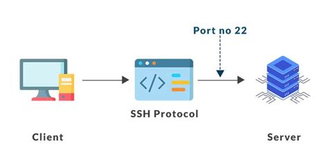 Sftp File Transfer Protocol Geeksforgeeks