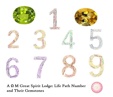 Life Path Number And Their Gemstones Audacieuse By Alice