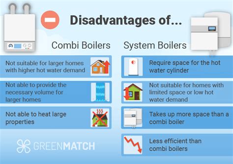 Combi Boiler vs System Boiler: Prices, Pros + Cons And More