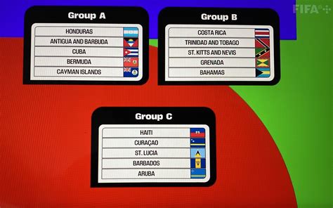 Results of the draw for 2026 Concacaf World Cup Qualifying : r/soccer