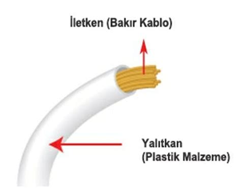 İletken Nedir Yalıtkan Nedir Yarı iletken Nedir Özellikleri Nelerdir