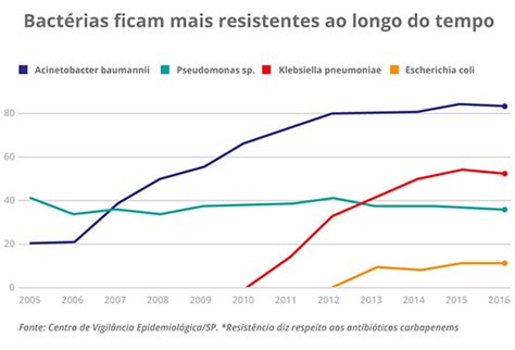 Superbactérias O Diagnóstico Molecular Para A Resistência