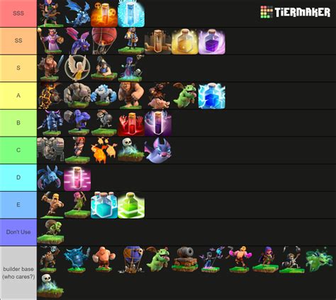 Clash Of Clans Troops Heroes And Spells Tier List Community Rankings