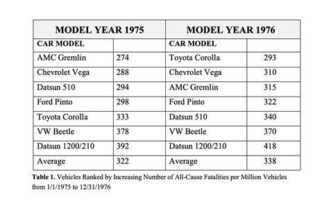 Its Long Past Time To Stop Making Fun Of The Ford Pinto The Autopian