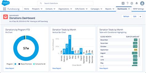 Blackbaud Vs Salesforce A 360° Review For Nonprofits Dnl Omnimedia