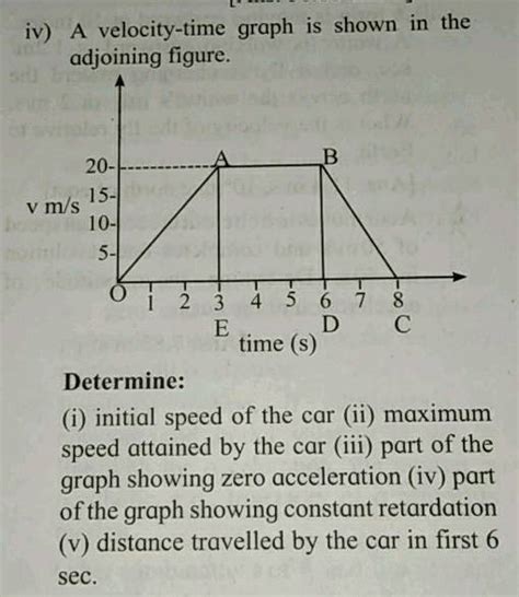 The Speed Time Graph Of A Car Is Shown In Figure The Distance