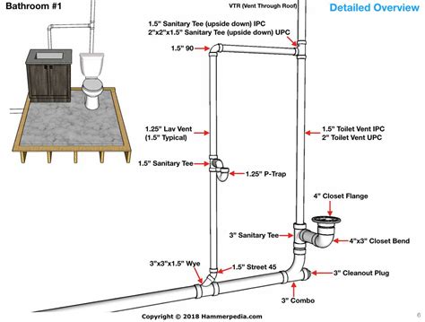 The Ultimate Bathroom Plumbing Diagram For Rough In A Step By Step Guide