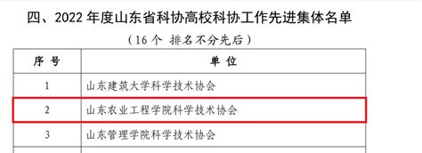 我校科学技术协会荣获“2022年度山东省科协高校科协工作先进集体”等称号 山东农业工程学院