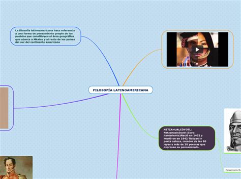 Filosof A Latinoamericana Mind Map