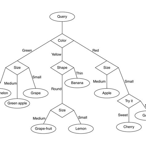 Decision Tree Analysis Example Download Scientific Diagram