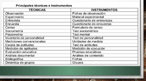 Instrumentos Para Recoleccion De Datos Pptx