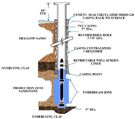 Figure 1 From The New Generation Of Uranium In Situ Recovery Facilities