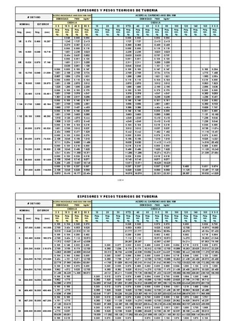 01 Espesores Y Pesos De Tuberiaok Pdf