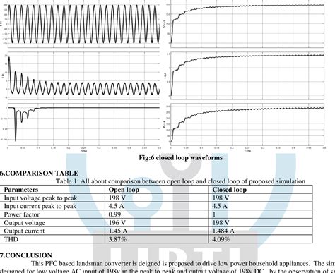 Table 1 From Design A Closed Loop PFC Based Bridge Less Landsman