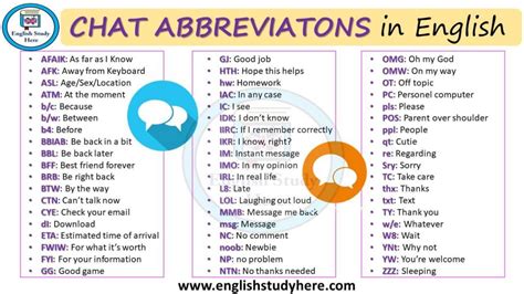 Chat Abbreviatons In English English Study Here