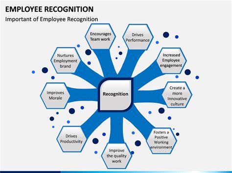 Employee Recognition Powerpoint Template