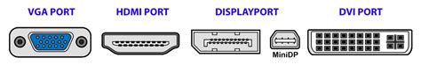 How To Use All 3 DisplayPorts on a Computer with Intel HD Graphics Card