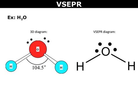 Visualizing The Lewis Structure Of H2o