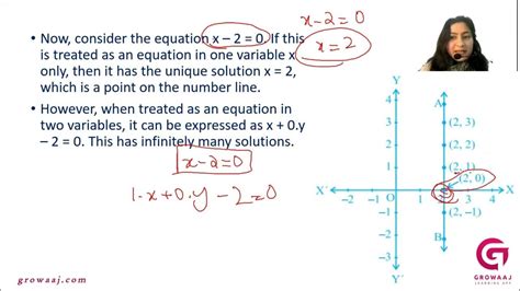 Equations Of Lines Parallel To The X Axis And Y Axis Youtube