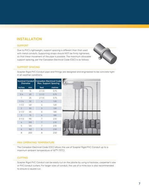 Ipex Usa Llc Catalogs Scepter Rigid Pvc Conduit Fittings Arcat