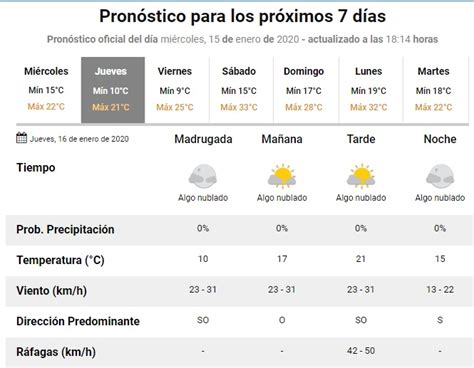 Cómo Estará El Clima Este Jueves En La Ciudad Diario La Capital De