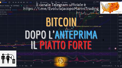 BITCOIN Analisi Evoluta Del 17 01 2023 Dopo L Anteprima Il Piatto