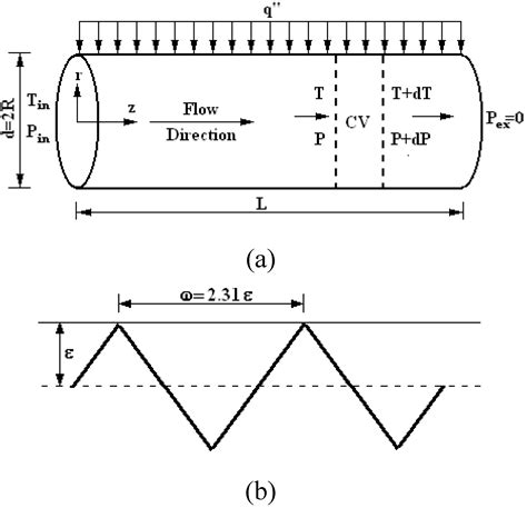 Entropy Free Full Text Combined Effects Of Pipe Diameter Reynolds