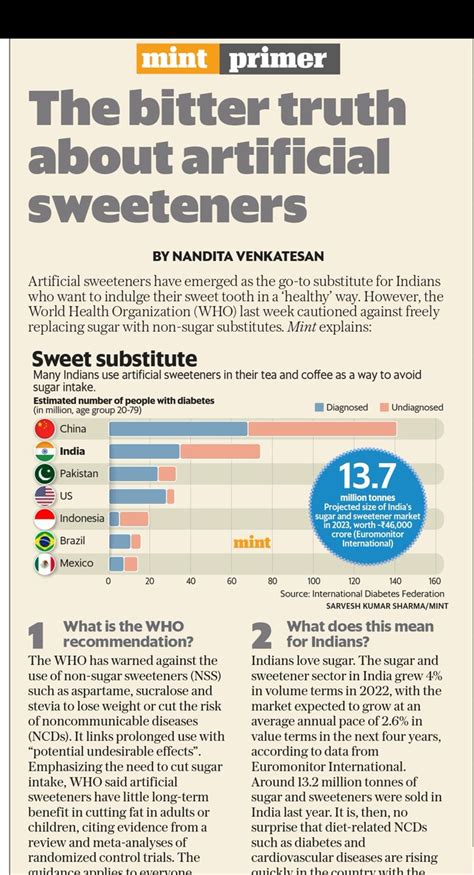 Nandita On Twitter Many Indians Use Artificial Sweeteners As A