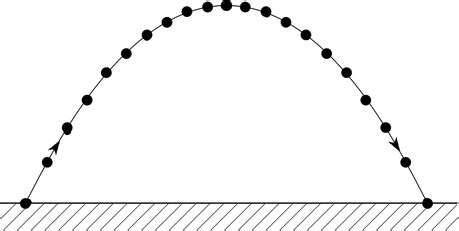 Projectile Motion - Physics of....