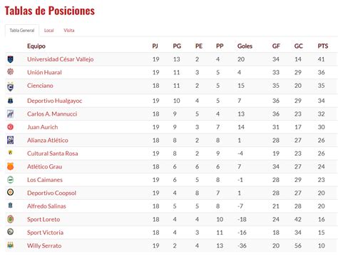 Enorme Paterno inserire tabla de posiciones de la liga francesa ...