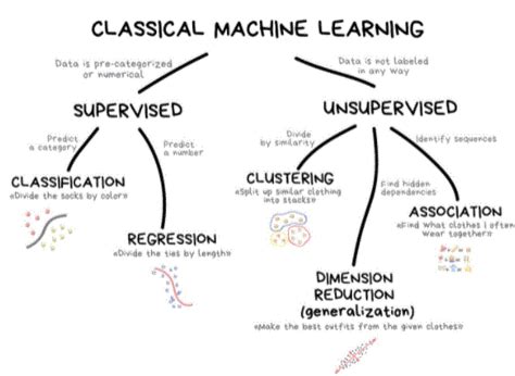 Pattern Recognition and Machine Learning | A Definitive Guide ...