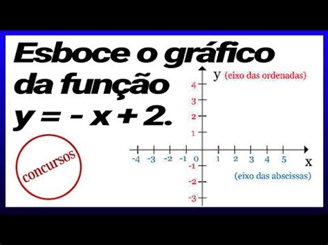 Esboce O Gr Fico Da Fun O Y X Professor Wayne Youtube