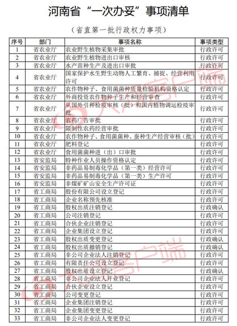 河南：每季度公布一批一次办妥事项清单，年底前100实现