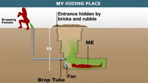 This is how I get my braps | Saddam Hussein's Hiding Place | Know Your Meme