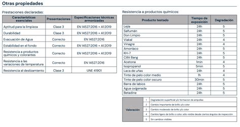 Plato de resina Tesstone extra plano con desagüe lineal de gran caudal