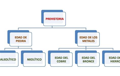 Cu Ntos Tipos De Poblados Hab A En La Prehistoria Talayots