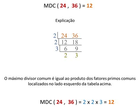 Calculadora Maximo Divisor Comum