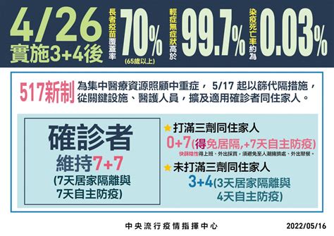 517起打滿3劑免居隔 改行7天自主防疫 新聞 Rti 中央廣播電臺