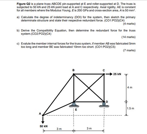 Solved Figure Q2 Is A Plane Truss Abcde Pin Supported At E