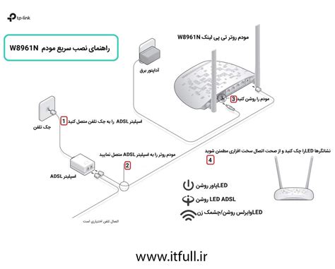 آموزش نصب و راه اندازی مودم روتر تی پی لینک W8961N