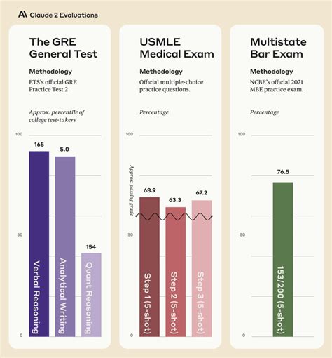 Claude 2 Anthropics New Ai Unveiled Brings Stronger Reasoning And